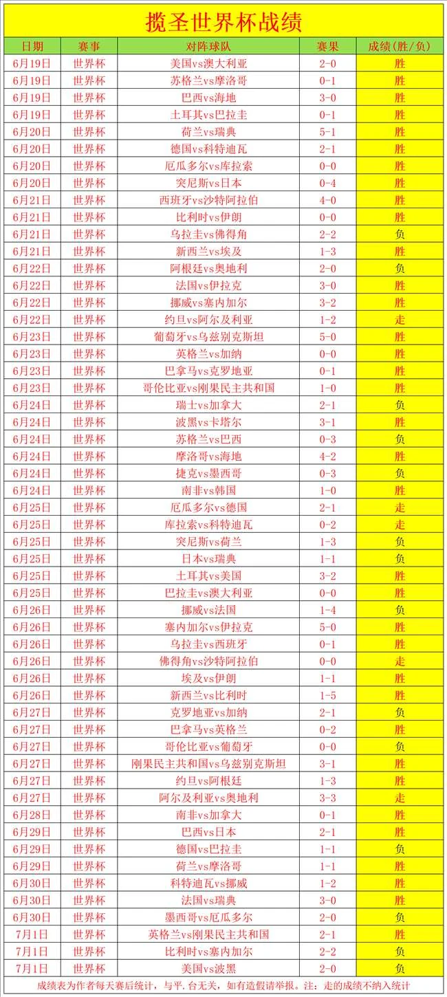2026世界杯焦点战：摩洛哥3-0加拿大进八强，巴拉圭胜者揭晓，乌纳希闪耀，迪亚斯传射建功